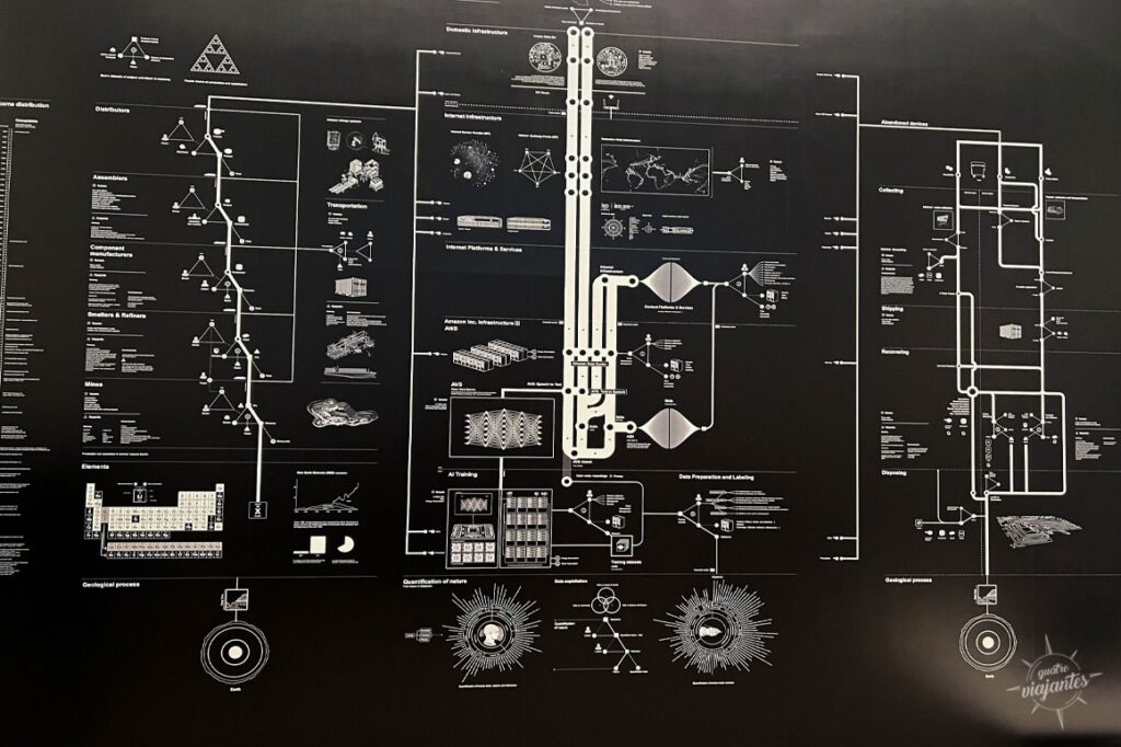 Obra Anatomy of an AI System exposta no MoMa em Nova York