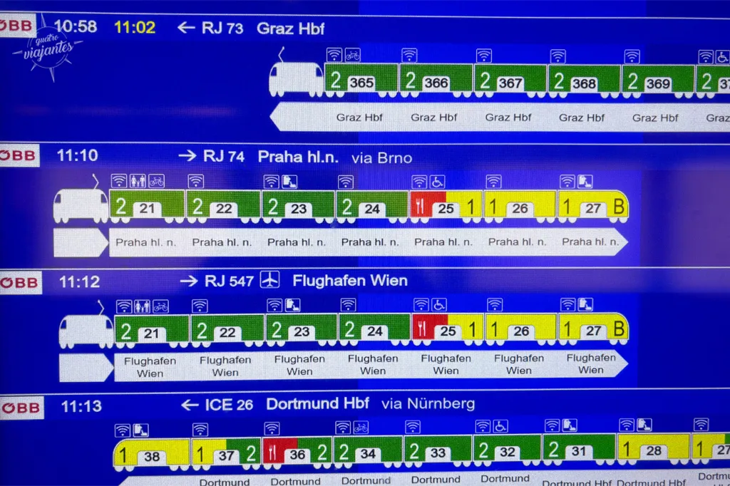 Painel na Estação de Viena com número e horário do trem, plataforma e posição dos vagões